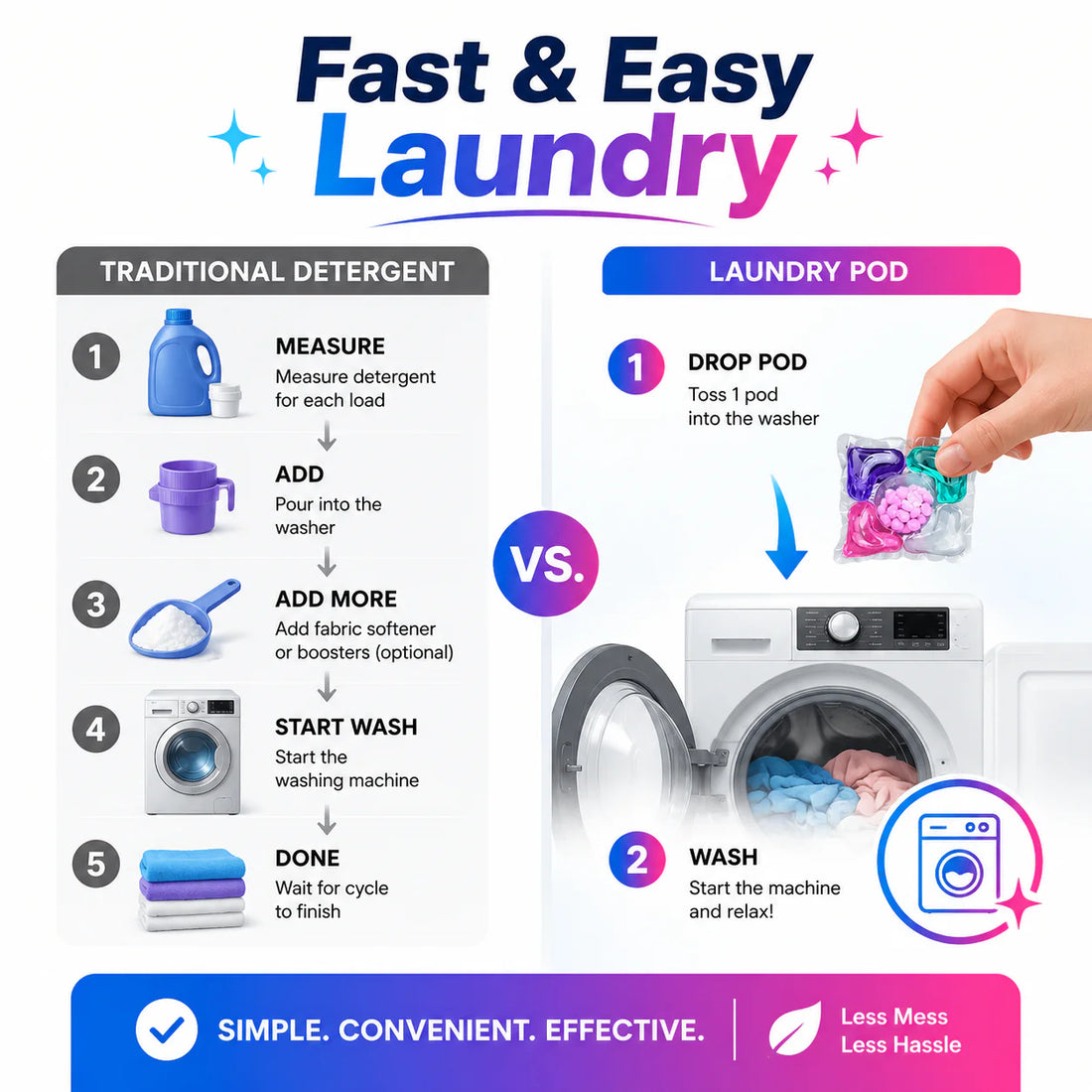 ABCMall Deep Clean 5-in-1 Pods | FreshGuard Laundry Power Detergent Pods