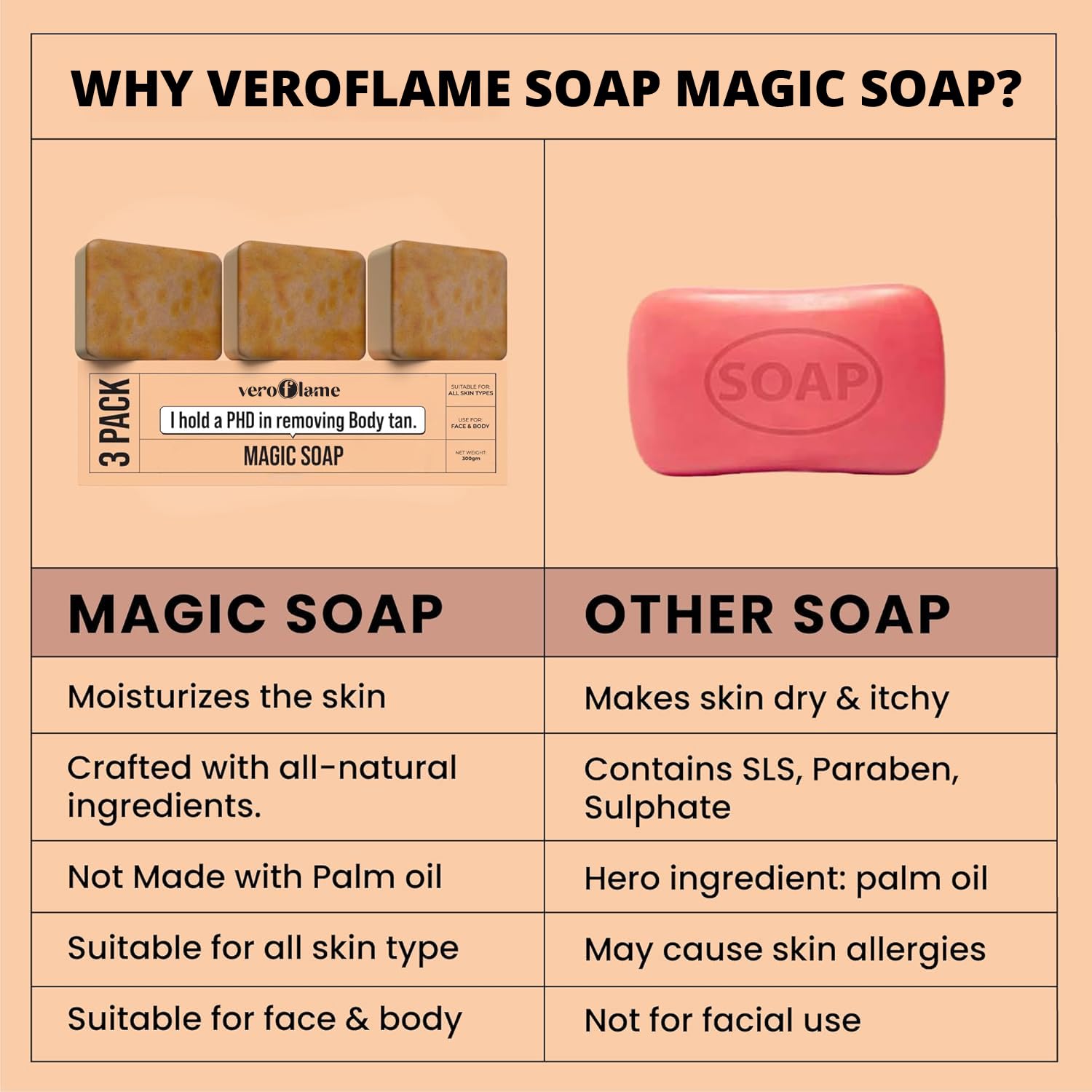 VeroFlame Soaps | Natural Herbal Soap| Skin Brightening Soap For Men & Women