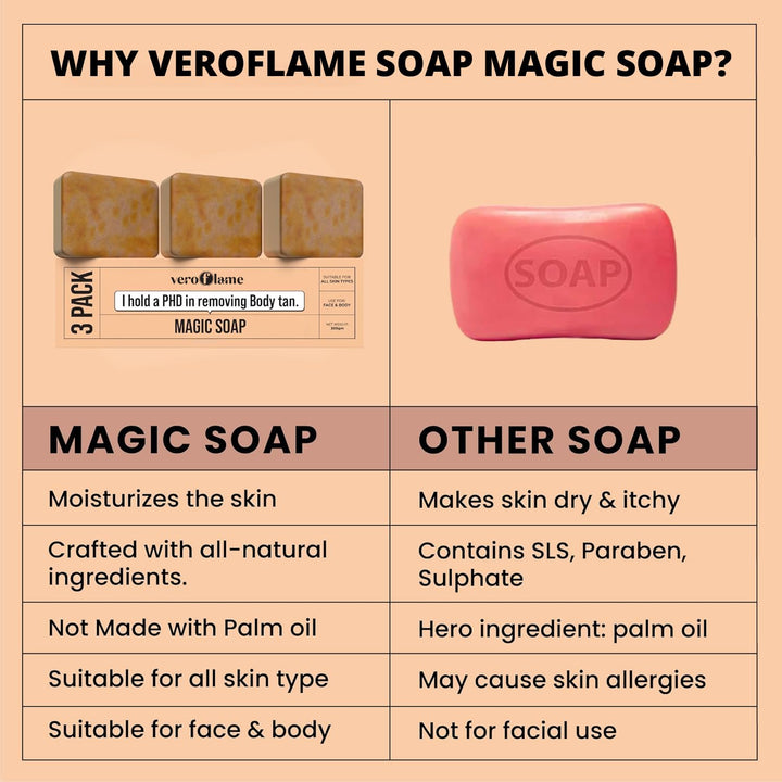 VeroFlame Soaps | Natural Herbal Soap| Skin Brightening Soap For Men & Women