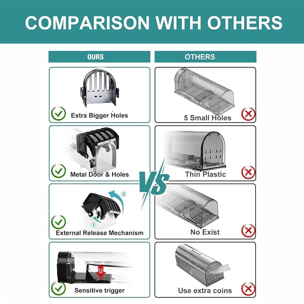 Big Rat Trap Cage for House Garden